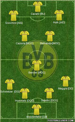Borussia Dortmund Formation 2013