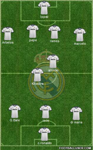 Real Madrid C.F. Formation 2013