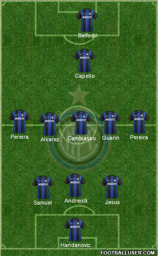 F.C. Internazionale Formation 2013