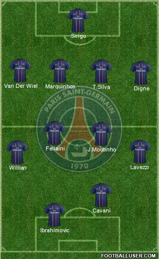 Paris Saint-Germain Formation 2013