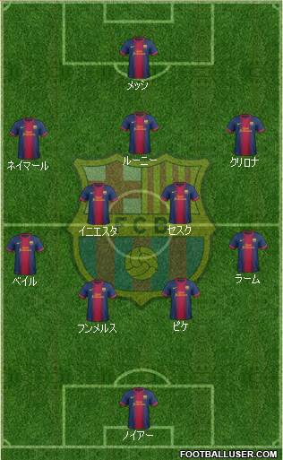 F.C. Barcelona Formation 2013