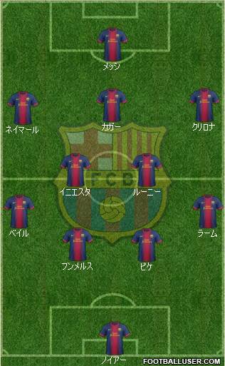 F.C. Barcelona Formation 2013