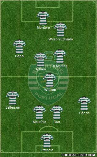 Sporting Clube de Portugal - SAD Formation 2013