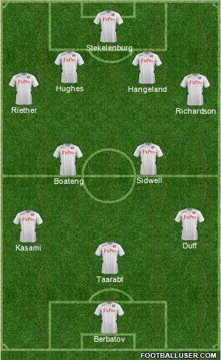 Fulham Formation 2013