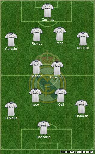 Real Madrid C.F. Formation 2013