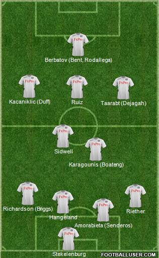 Fulham Formation 2013