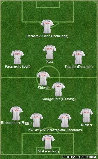 Fulham Formation 2013
