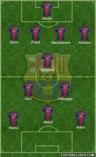F.C. Barcelona Formation 2013