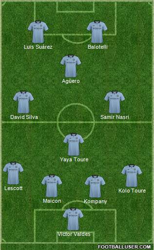 Manchester City Formation 2013