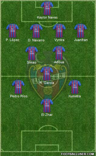 Levante U.D., S.A.D. Formation 2013