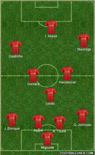Liverpool Formation 2013