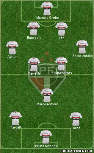 São Paulo FC Formation 2013