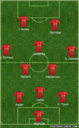Liverpool Formation 2013