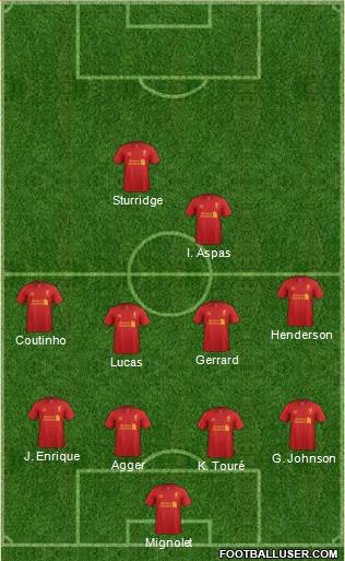 Liverpool Formation 2013