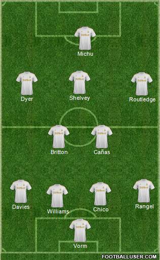 Swansea City Formation 2013