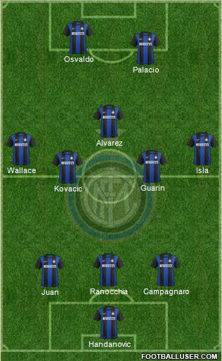 F.C. Internazionale Formation 2013