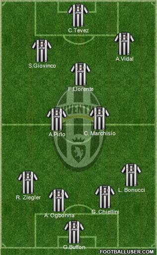 Juventus Formation 2013