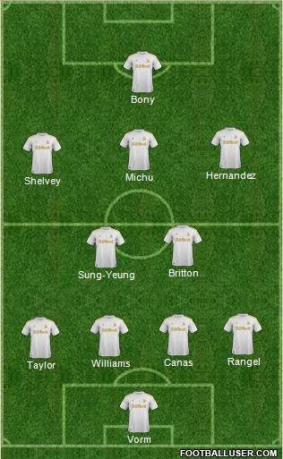 Swansea City Formation 2013