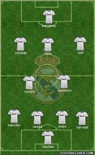 Real Madrid C.F. Formation 2013