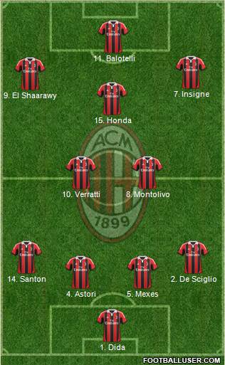 A.C. Milan Formation 2013