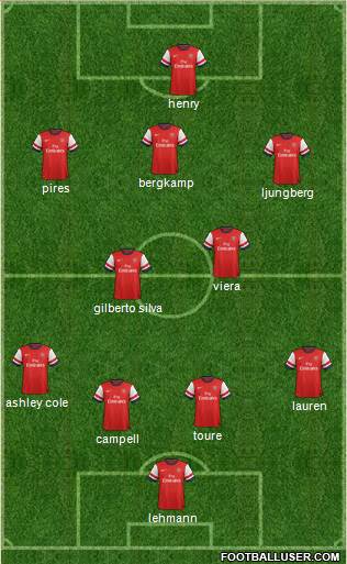 Arsenal Formation 2013