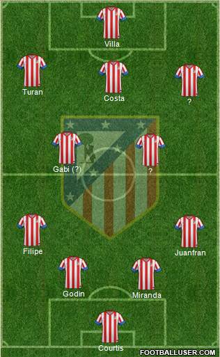 C. Atlético Madrid S.A.D. Formation 2013