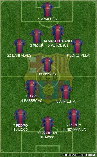 F.C. Barcelona Formation 2013