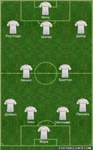Swansea City Formation 2013