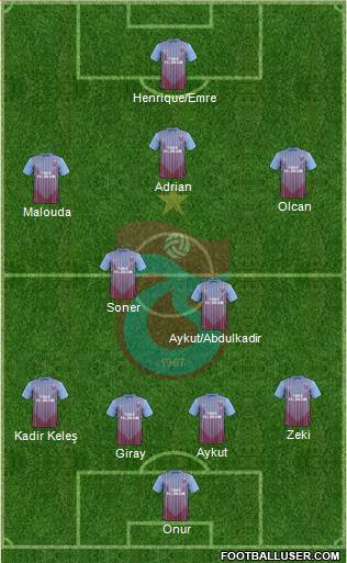 Trabzonspor Formation 2013