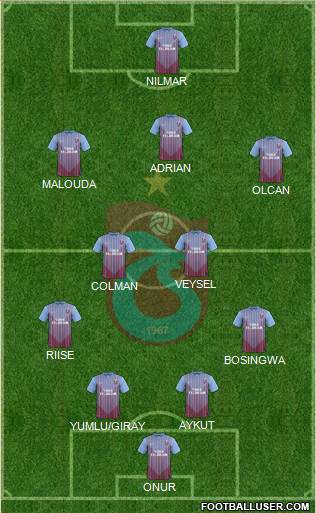 Trabzonspor Formation 2013