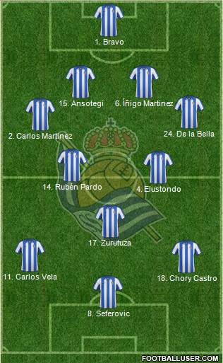 Real Sociedad S.A.D. Formation 2013