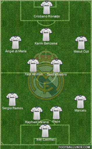 Real Madrid C.F. Formation 2013