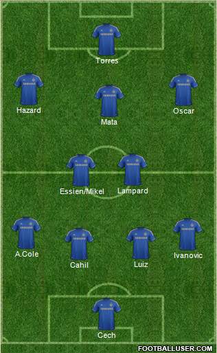Chelsea Formation 2013