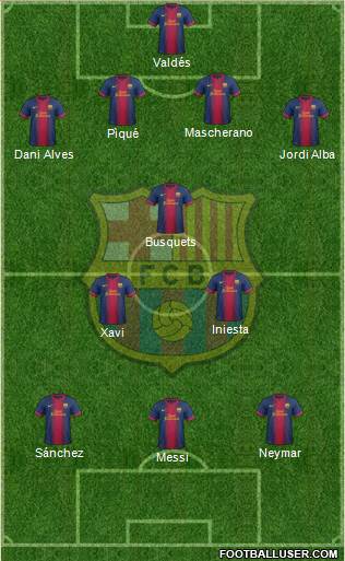 F.C. Barcelona Formation 2013