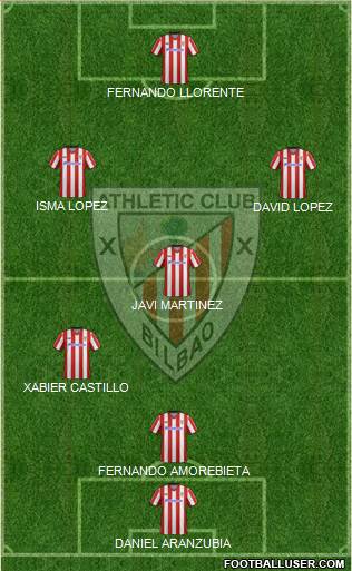 Athletic Club Formation 2013