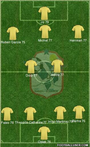 Manta FC Formation 2013