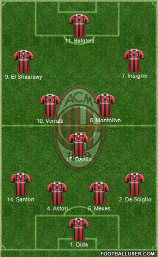 A.C. Milan Formation 2013