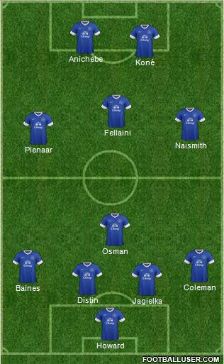 Everton Formation 2013