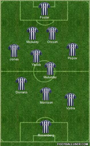 West Bromwich Albion Formation 2013