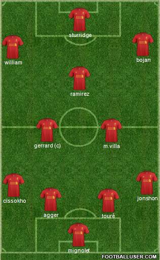 Liverpool Formation 2013