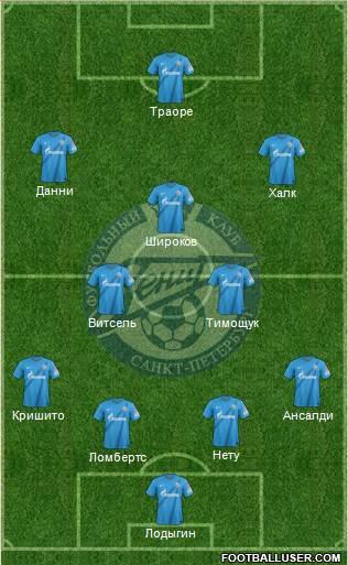 Zenit St. Petersburg Formation 2013