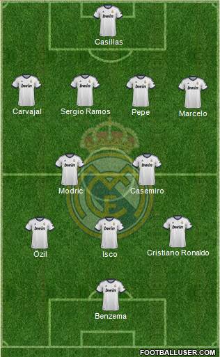 Real Madrid C.F. Formation 2013