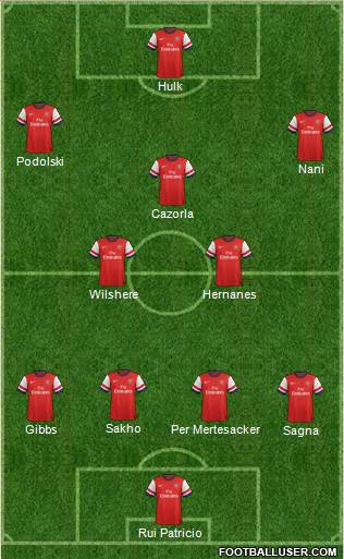 Arsenal Formation 2013