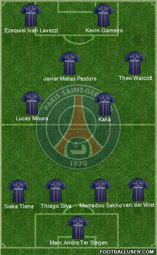 Paris Saint-Germain Formation 2013