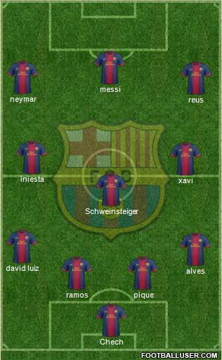 F.C. Barcelona Formation 2013
