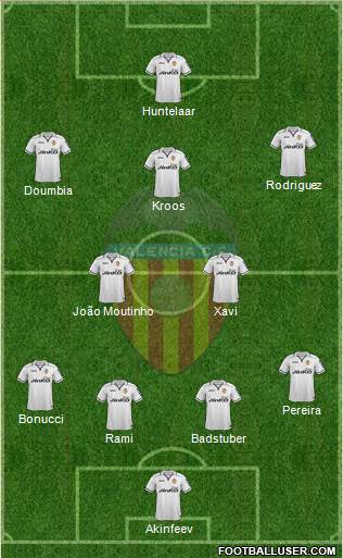 Valencia C.F., S.A.D. Formation 2013