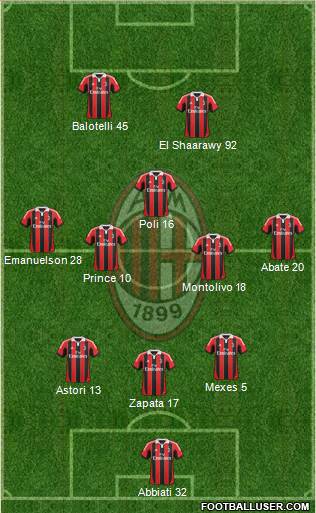 A.C. Milan Formation 2013