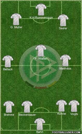 Germany Formation 2013