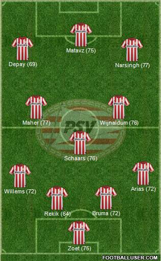 PSV Formation 2013