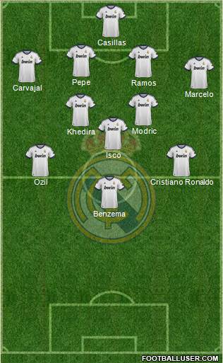 Real Madrid C.F. Formation 2013